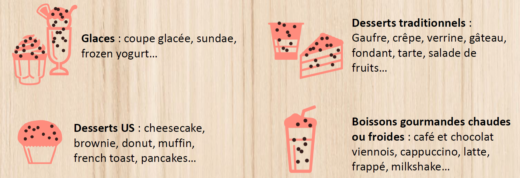 capture_utilisations_toppings