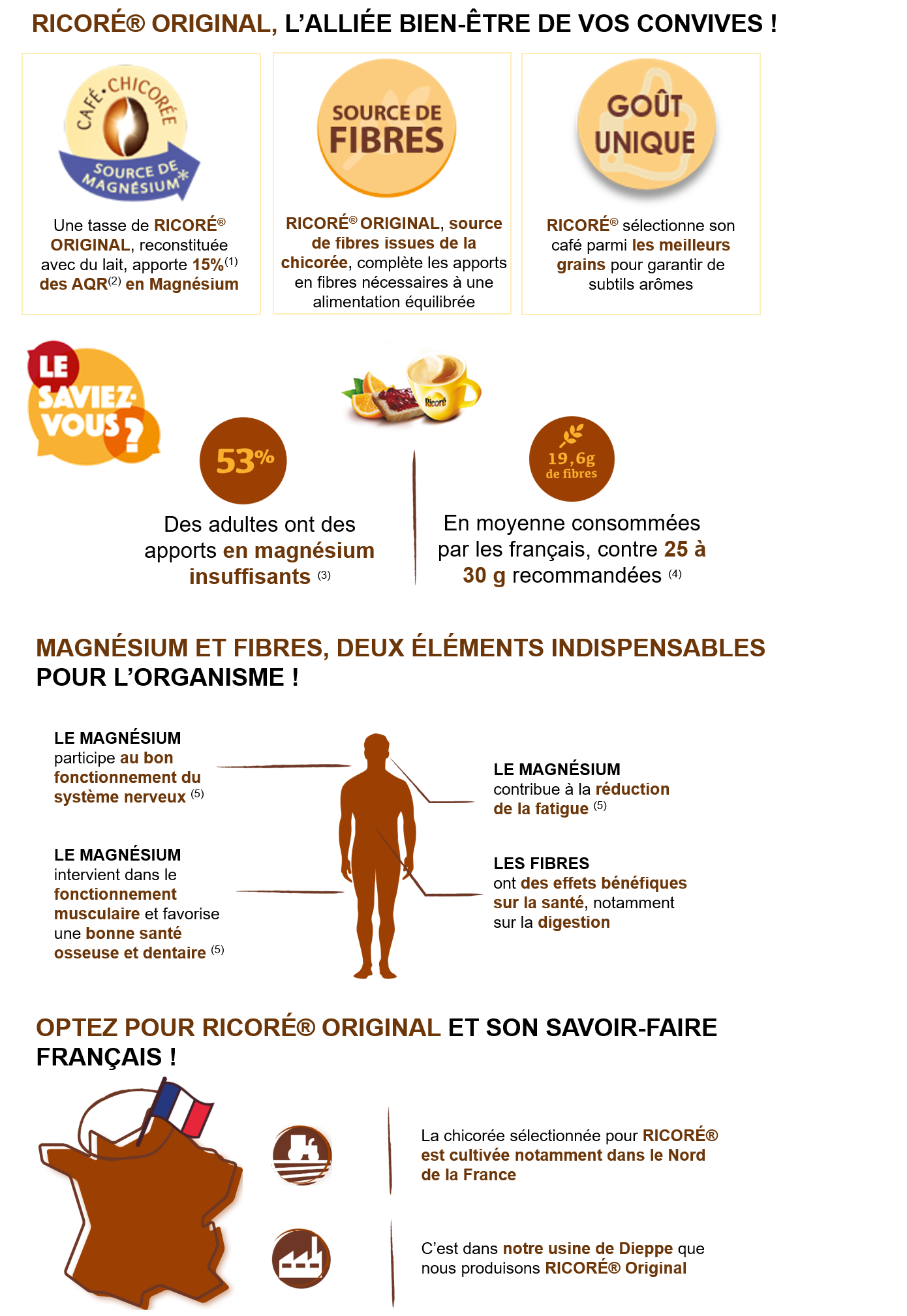 image complete reconstituee