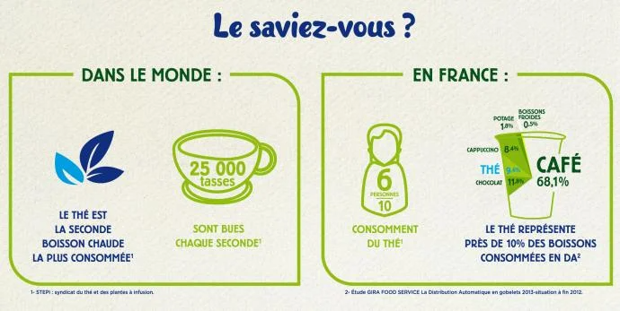 nestea menthe savez vous