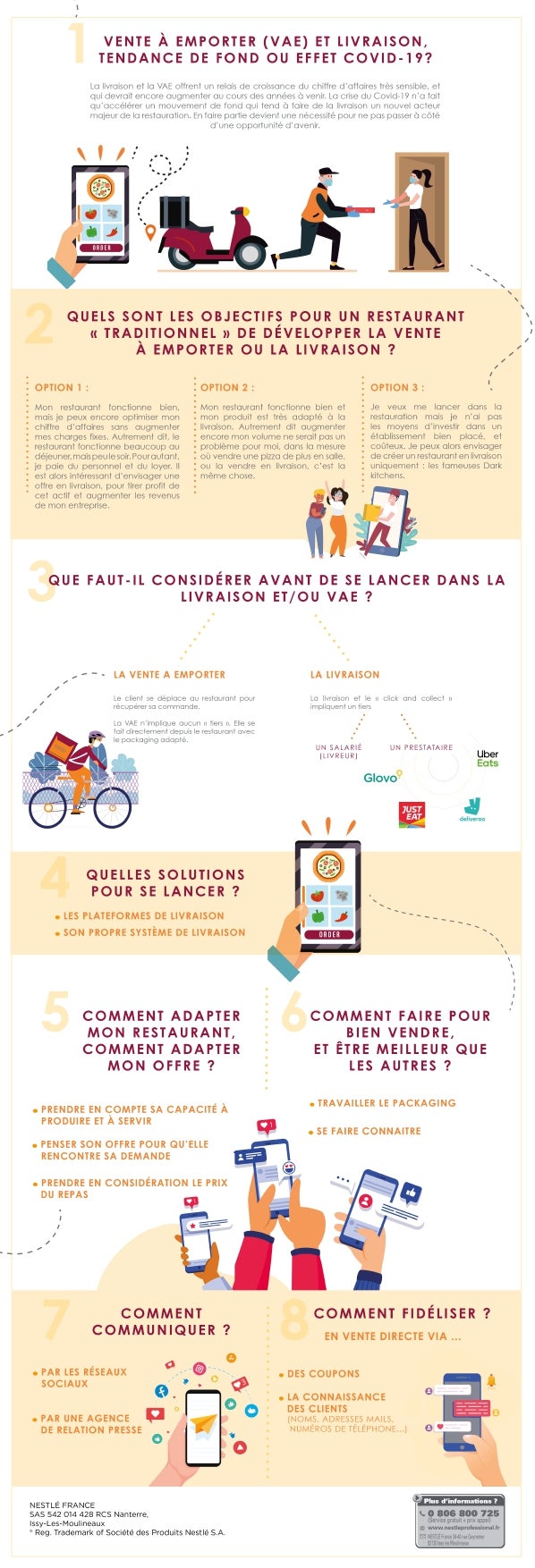 Infographie livraison