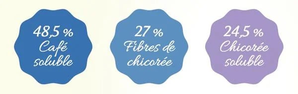la-douceur-de-la-chicoree-et-des-fibres-en-plus