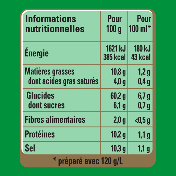 Sauce aux poivres Valeurs Nutritionnelles