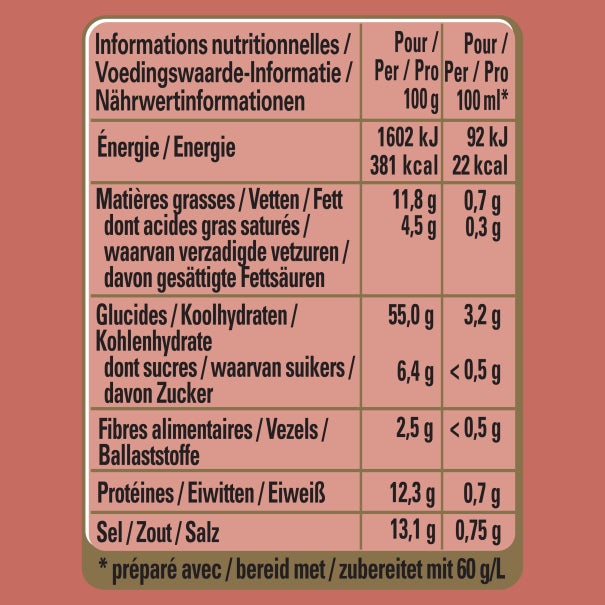 Tableau nutritionnel, valeurs par 100 g et portion: énergie, lipides, glucides, protéines, sel