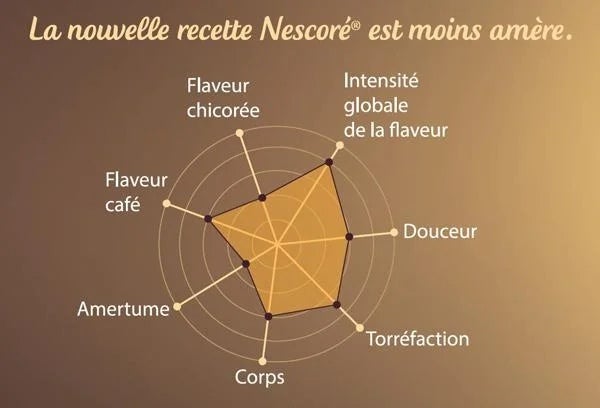 la-necreme