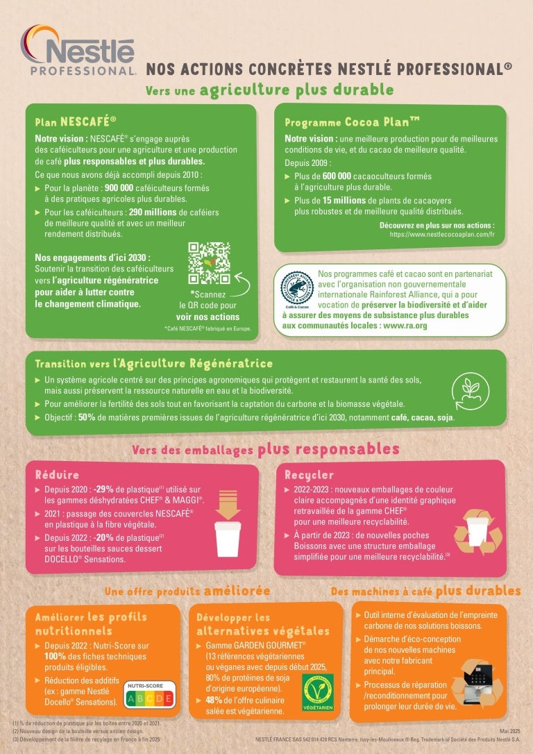 nestle france